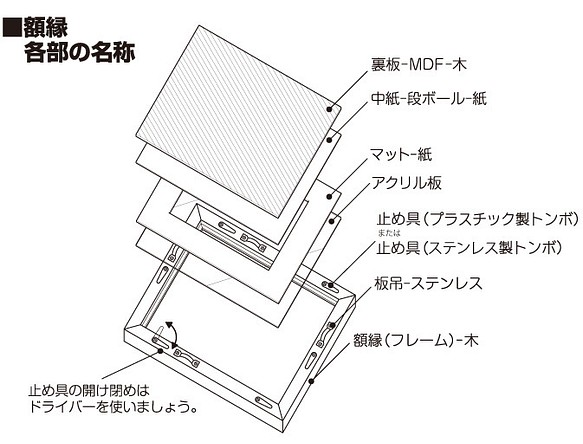 絵画企画販売会社から版画化 花の絵 ブルー 青 ネイビー ユリ 黄色