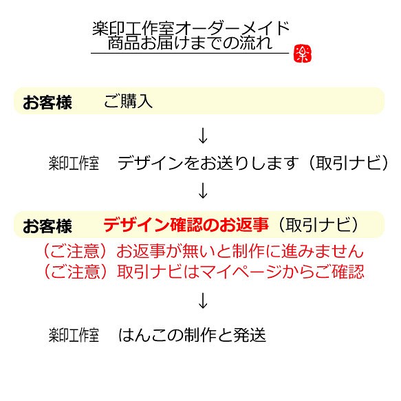 受注制作商品のお届けまでの流れ はんこ・スタンプ 石のはんこの楽印