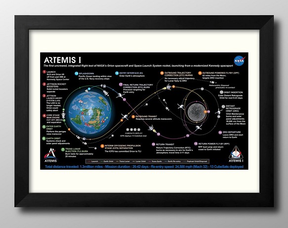 13447 ポスター 絵画 A3サイズ『アルテミス1 飛行計画 NASA』アート