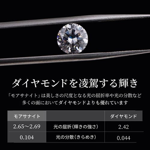 WEB限定デザイン モアサナイト rリング 指輪 ヘイロースクエア 6.5mm