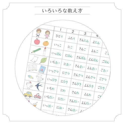 やさしい 数字表 表シリーズ４ 雑貨 その他 まきぞう 通販 Creema クリーマ ハンドメイド 手作り クラフト作品の販売サイト