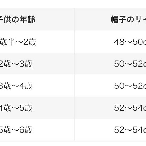 芝生 分析的な 累積 幼児 帽子 サイズ 常に 地質学 キャンドル