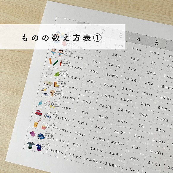 ものの数え方 もののかぞえかた表 サイズ 数の数え方 助数詞 知育表 その他素材 Appo Land 通販 Creema クリーマ ハンドメイド 手作り クラフト作品の販売サイト