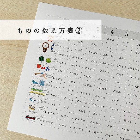 ものの数え方 もののかぞえかた表 サイズ 数の数え方 助数詞 知育表 その他素材 Appo Land 通販 Creema クリーマ ハンドメイド 手作り クラフト作品の販売サイト