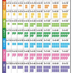 ブロックでおぼえよう かけざん九九ひょう 雑貨 その他 Marblekei 通販 Creema クリーマ ハンドメイド 手作り クラフト作品の販売サイト