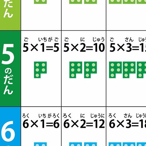 ブロックでおぼえよう かけざん九九ひょう 雑貨 その他 Marblekei 通販 Creema クリーマ ハンドメイド 手作り クラフト作品の販売サイト