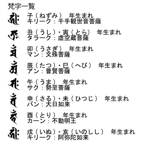 ナンバープレート キーホルダー 両面 梵字 名入れ スクエア 小物 ファッション雑貨 ごほうび屋 通販 Creema クリーマ ハンドメイド 手作り クラフト作品の販売サイト