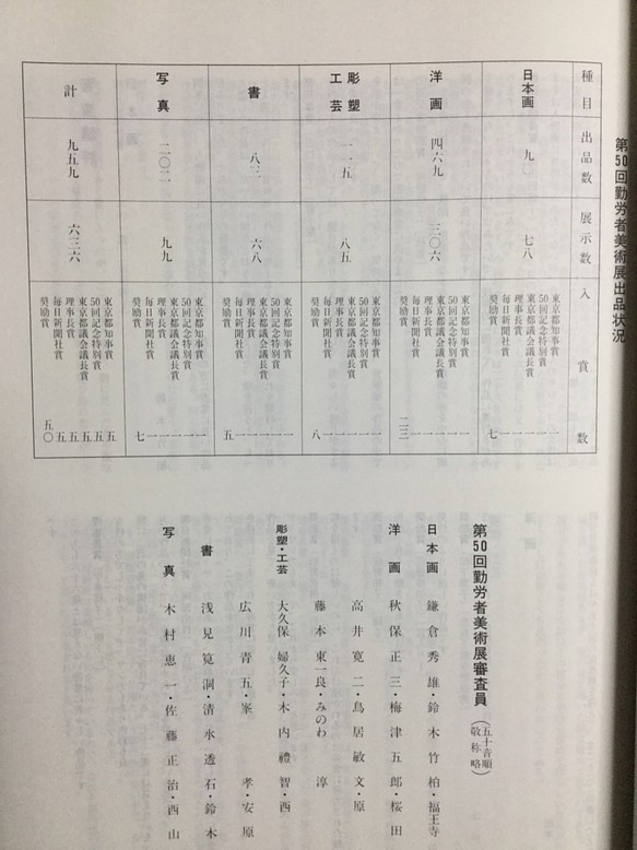 F３号写生の絵シリーズ 上野点描 手作り額付き boletas.muniporoy.gob.pe