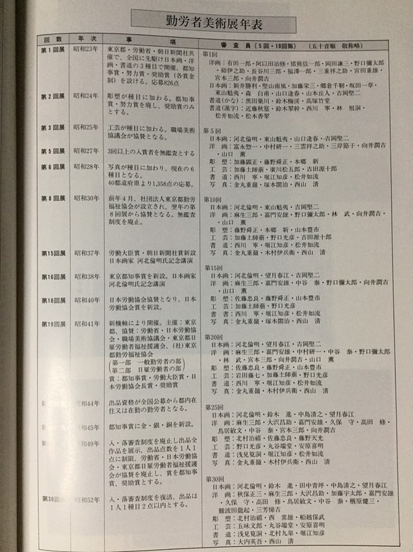 F３号写生の絵シリーズ 上野点描 手作り額付き boletas.muniporoy.gob.pe