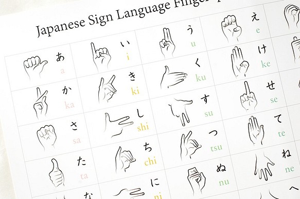 指文字ポスターa2サイズ 手話 あいうえお ハンドサイン 雑貨 その他 Sonorite ソノリテ 通販 Creema クリーマ ハンドメイド 手作り クラフト作品の販売サイト