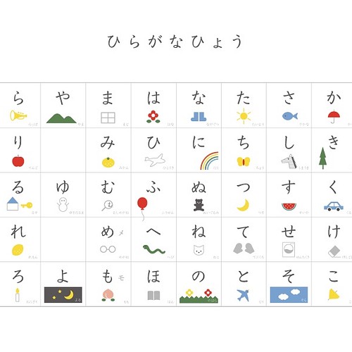 正しい文字を覚える にこだわったシンプルひらがな表 雑貨 その他 Shishimaru 通販 Creema クリーマ ハンドメイド 手作り クラフト作品の販売サイト