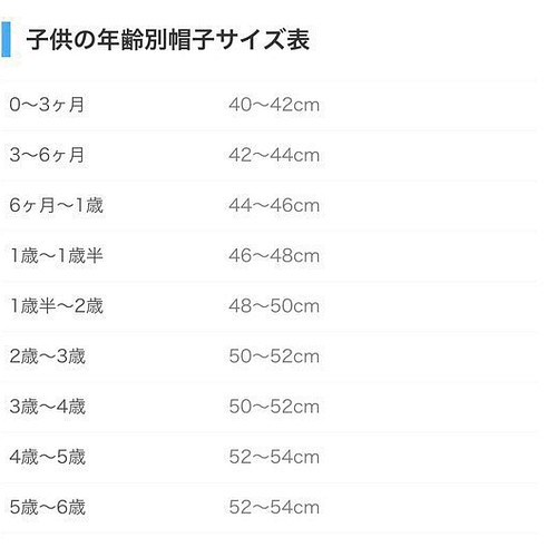 5000人のママに選ばれた くだもの帽子 ゆず りんご もも ぶどう ニット帽 ベビー キッズ プレゼント 帽子 ベビー キッズ Tonakamade 通販 Creema クリーマ ハンドメイド 手作り クラフト作品の販売サイト