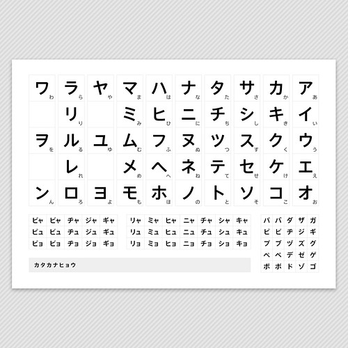 ひらがな表 カタカナ表 アルファベット表の3種類セット 送料込み おまけ付 雑貨 その他 Minimum 通販 Creema クリーマ ハンドメイド 手作り クラフト作品の販売サイト