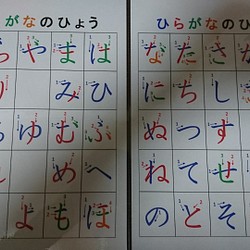 ひらがな カタカナ５０音表 書き順付き 雑貨 その他 クロネコ 通販 Creema クリーマ ハンドメイド 手作り クラフト作品の販売サイト