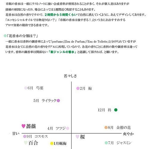 嗅ぐ楽しみ 篝火花 シクラメン フラワー付ボトル 和香水 リアル花ノ香 １０月の誕生日花香水 アロマ香水 天然香料 小物 ファッション雑貨 Sukinahi 好な日 工房 通販 Creema クリーマ ハンドメイド 手作り クラフト作品の販売サイト