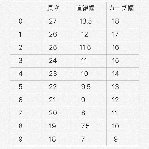 クリアネイルチップ ❤️スキニーオーバル❤️600枚❤️クリア クリア