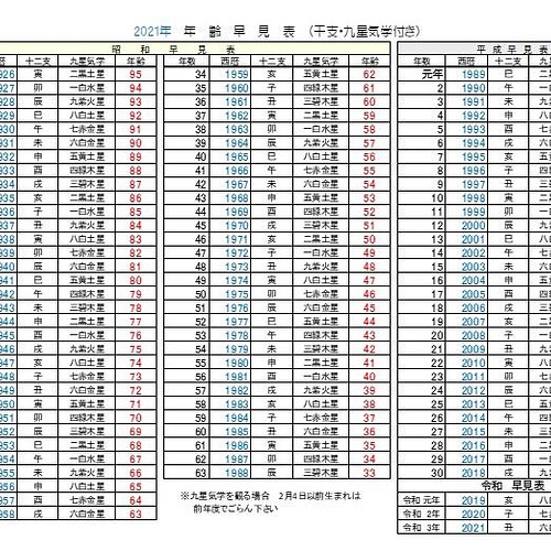 21年 令和3年カレンダー 裏面は年齢早見表 九星気学 干支入り 横型です サイズ ラミネートします カレンダー 空の部屋 通販 Creema クリーマ ハンドメイド 手作り クラフト作品の販売サイト