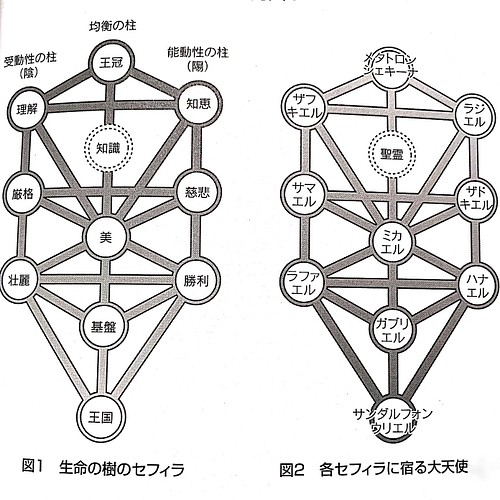 日本正規品 大天使メタトロン プレゼント 輸入品 生命の樹の第一及び第十のセフィラを守る 神の代理人 天の書記 契約の天使 37ｃｍ 高さ 彫像 彫刻 西洋彫刻 Zuraffa Beer