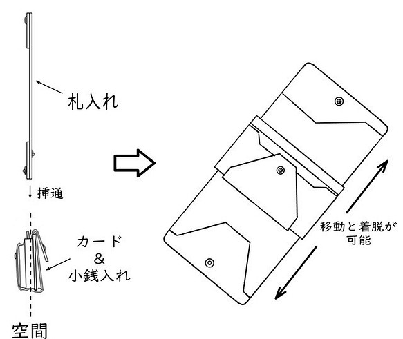 TPOに合わせてトランスフォームする財布。三つ折り、二つ折り