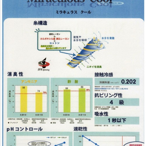 夏マスク 接触冷感 立体縫製 抗菌マスク 洗えるマスク 高機能 かわいい かっこいい おしゃれ バスケ スポーツ マスク Maomao 通販 Creema クリーマ ハンドメイド 手作り クラフト作品の販売サイト