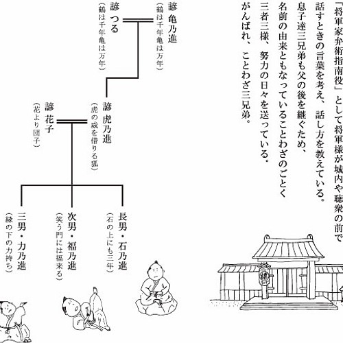 木目込人形 ことわざざむらい 笑う角には福来たる 人形 幸一光 こういっこう 通販 Creema クリーマ ハンドメイド 手作り クラフト作品の販売サイト