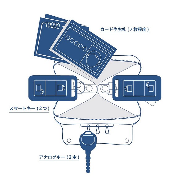 ほぼ全部入る おでかけ革命 SMARTMOVE!（スマートムーブ）【Shrink