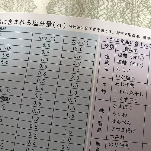 健康管理ノート 心疾患ケア用 文房具 ステーショナリー Mannenao 通販 Creema クリーマ ハンドメイド 手作り クラフト作品の販売サイト